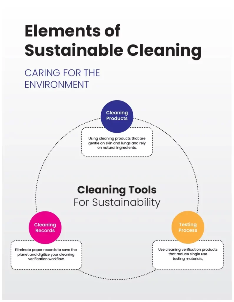 Sustainable Cleaning Tools