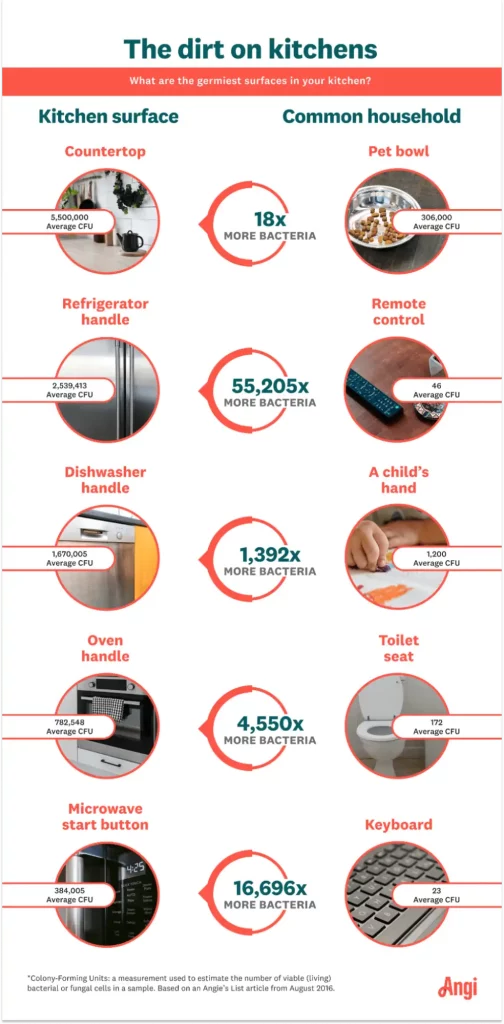 Janitorial Software