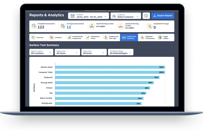 Apple Macbook is showcasing the OptiSolve Savi software, and is on the Reports & Analytics tab.
